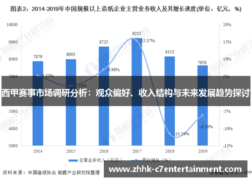西甲赛事市场调研分析：观众偏好、收入结构与未来发展趋势探讨