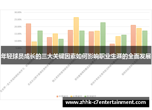 年轻球员成长的三大关键因素如何影响职业生涯的全面发展