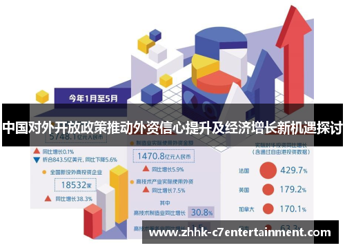 中国对外开放政策推动外资信心提升及经济增长新机遇探讨