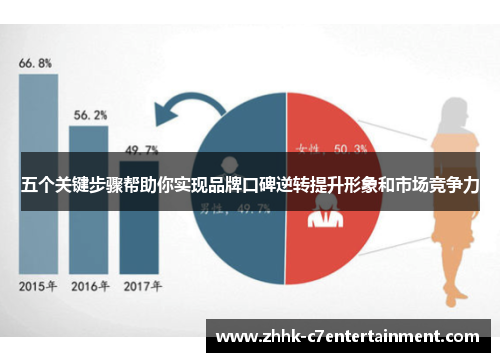 五个关键步骤帮助你实现品牌口碑逆转提升形象和市场竞争力