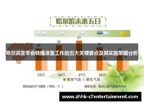 哈尔滨亚冬会转播准备工作的五大关键要点及其实施策略分析