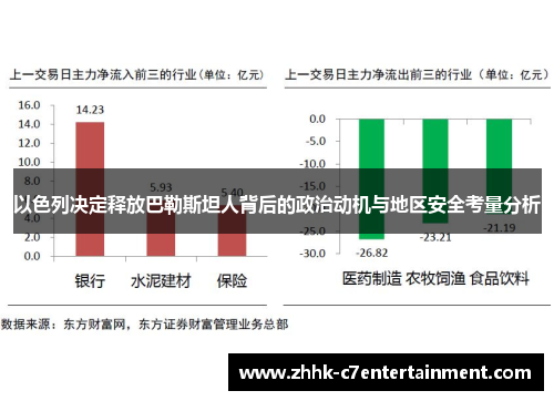 以色列决定释放巴勒斯坦人背后的政治动机与地区安全考量分析