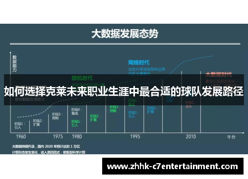 如何选择克莱未来职业生涯中最合适的球队发展路径