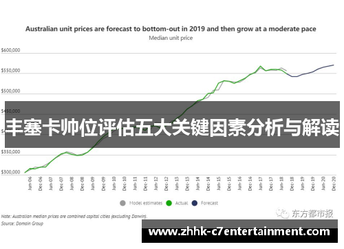 丰塞卡帅位评估五大关键因素分析与解读