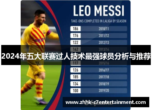 2024年五大联赛过人技术最强球员分析与推荐