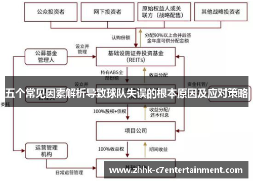 五个常见因素解析导致球队失误的根本原因及应对策略