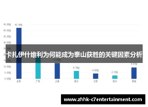 卡扎伊什维利为何能成为泰山获胜的关键因素分析