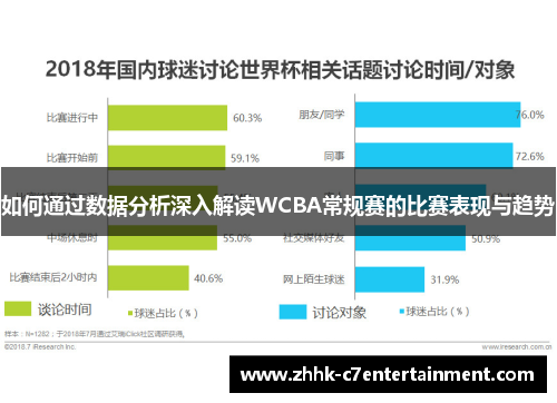 如何通过数据分析深入解读WCBA常规赛的比赛表现与趋势