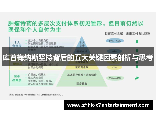 库普梅纳斯坚持背后的五大关键因素剖析与思考