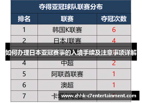 如何办理日本亚冠赛事的入境手续及注意事项详解