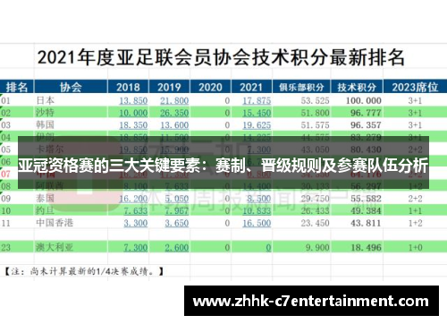 亚冠资格赛的三大关键要素：赛制、晋级规则及参赛队伍分析