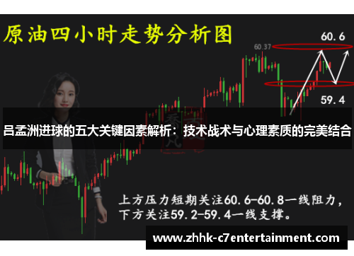 吕孟洲进球的五大关键因素解析：技术战术与心理素质的完美结合