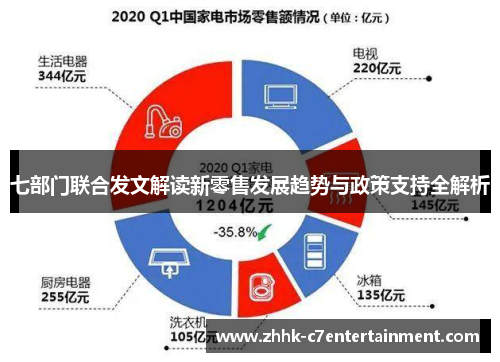 七部门联合发文解读新零售发展趋势与政策支持全解析