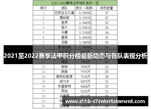 2021至2022赛季法甲积分榜最新动态与各队表现分析