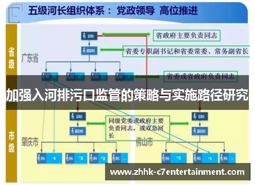 加强入河排污口监管的策略与实施路径研究