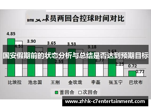 国安假期前的状态分析与总结是否达到预期目标