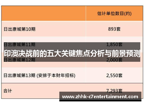 印澳决战前的五大关键焦点分析与前景预测