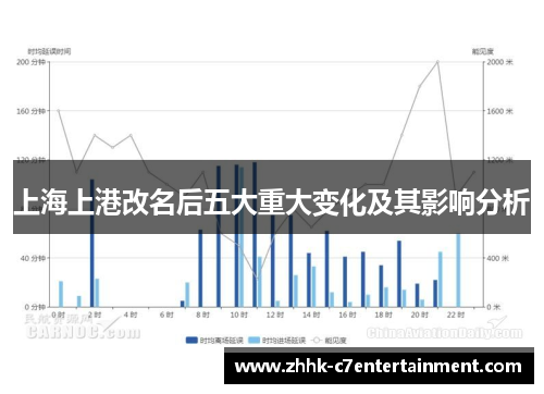 上海上港改名后五大重大变化及其影响分析