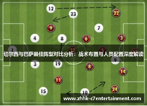 切尔西与巴萨最佳阵型对比分析：战术布置与人员配置深度解读