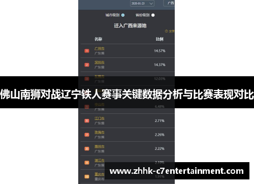 佛山南狮对战辽宁铁人赛事关键数据分析与比赛表现对比