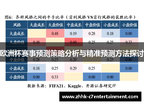 欧洲杯赛事预测策略分析与精准预测方法探讨