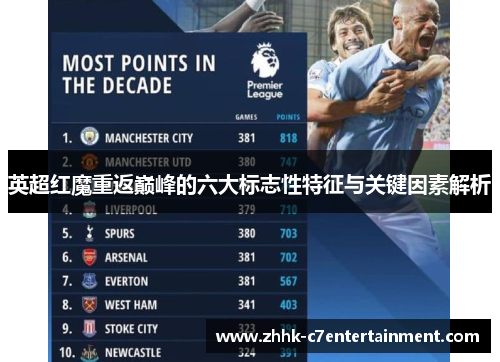 英超红魔重返巅峰的六大标志性特征与关键因素解析