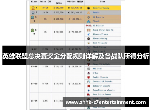 英雄联盟总决赛奖金分配规则详解及各战队所得分析