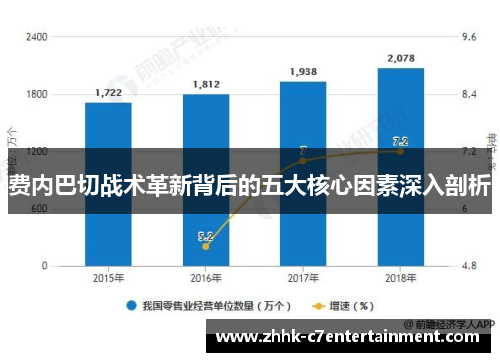 费内巴切战术革新背后的五大核心因素深入剖析