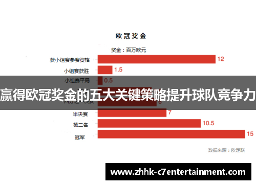 赢得欧冠奖金的五大关键策略提升球队竞争力