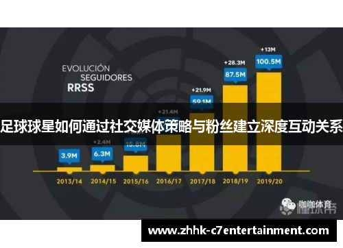 足球球星如何通过社交媒体策略与粉丝建立深度互动关系