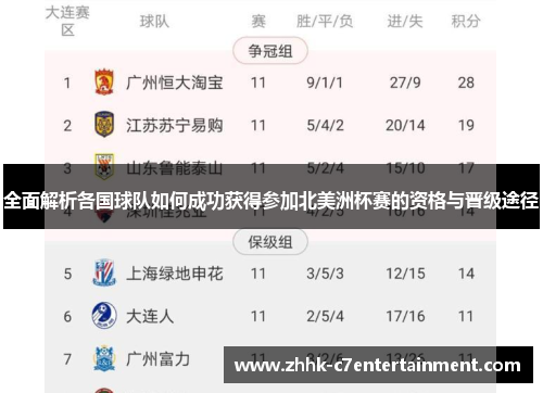 全面解析各国球队如何成功获得参加北美洲杯赛的资格与晋级途径