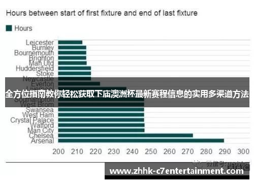 全方位指南教你轻松获取下庙澳洲杯最新赛程信息的实用多渠道方法