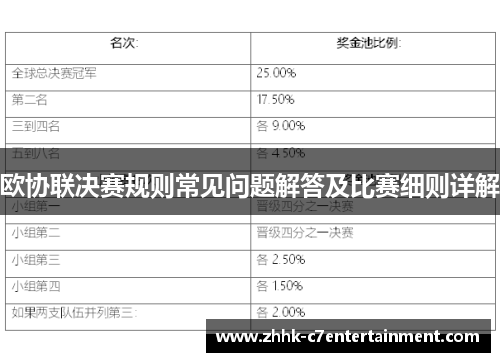 欧协联决赛规则常见问题解答及比赛细则详解