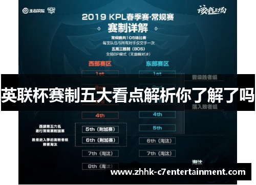 英联杯赛制五大看点解析你了解了吗
