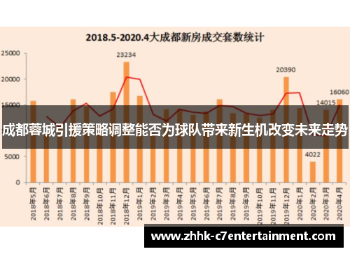 成都蓉城引援策略调整能否为球队带来新生机改变未来走势