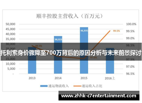 托利索身价骤降至700万背后的原因分析与未来前景探讨