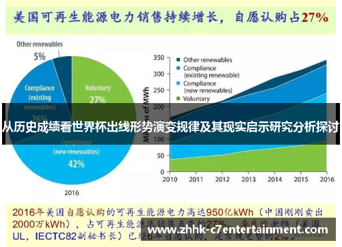 从历史成绩看世界杯出线形势演变规律及其现实启示研究分析探讨