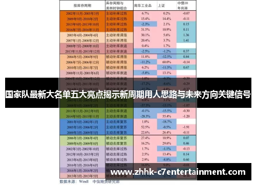 国家队最新大名单五大亮点揭示新周期用人思路与未来方向关键信号