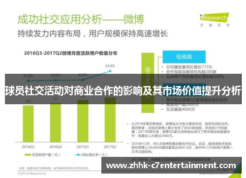 球员社交活动对商业合作的影响及其市场价值提升分析