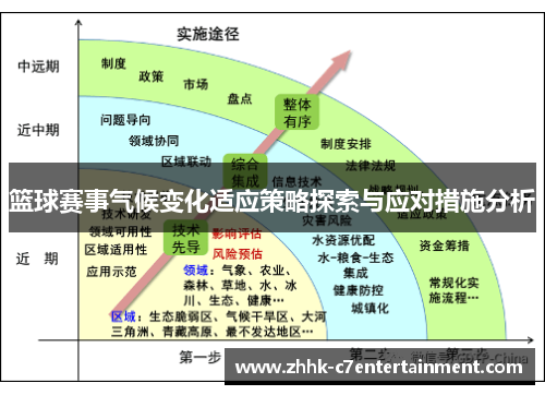 篮球赛事气候变化适应策略探索与应对措施分析